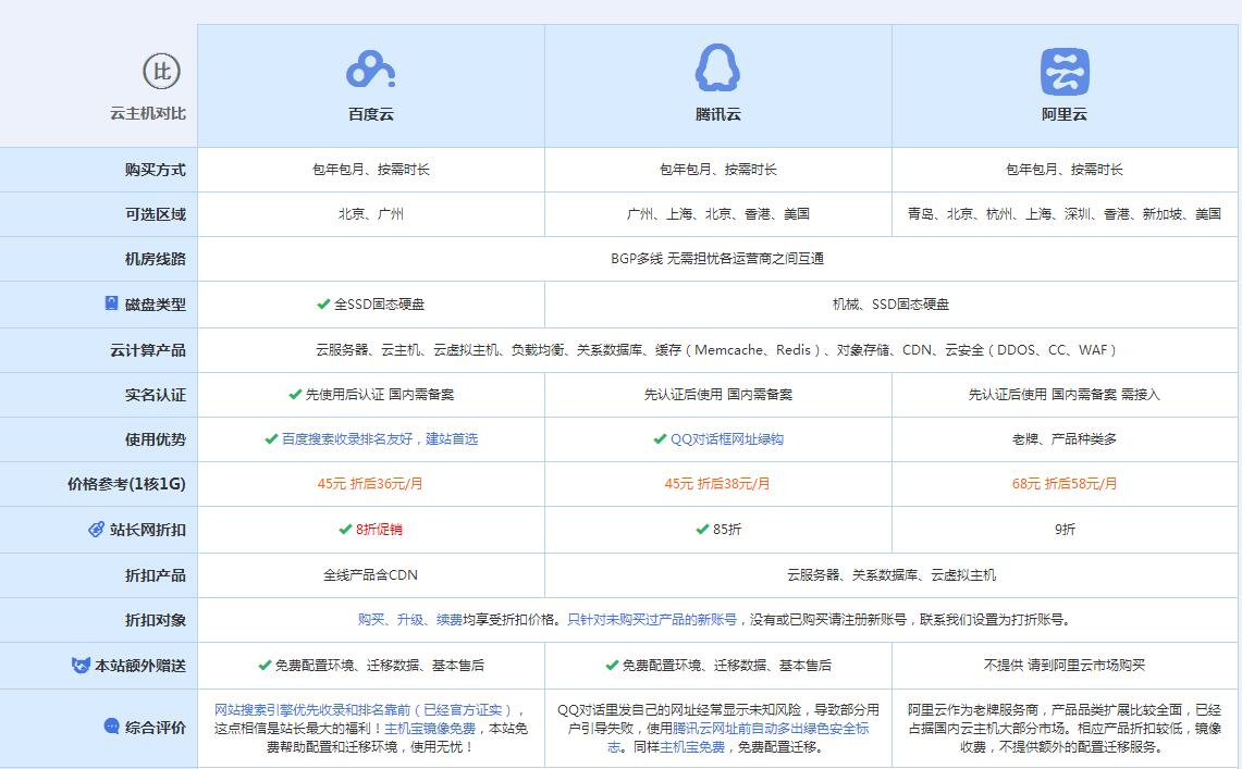 光山云主机代理对比.jpg